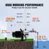 Shallow Well Pump, 1.5 HP 115V, 1200 GPH 164 ft Height, 87 psi Max Pressure